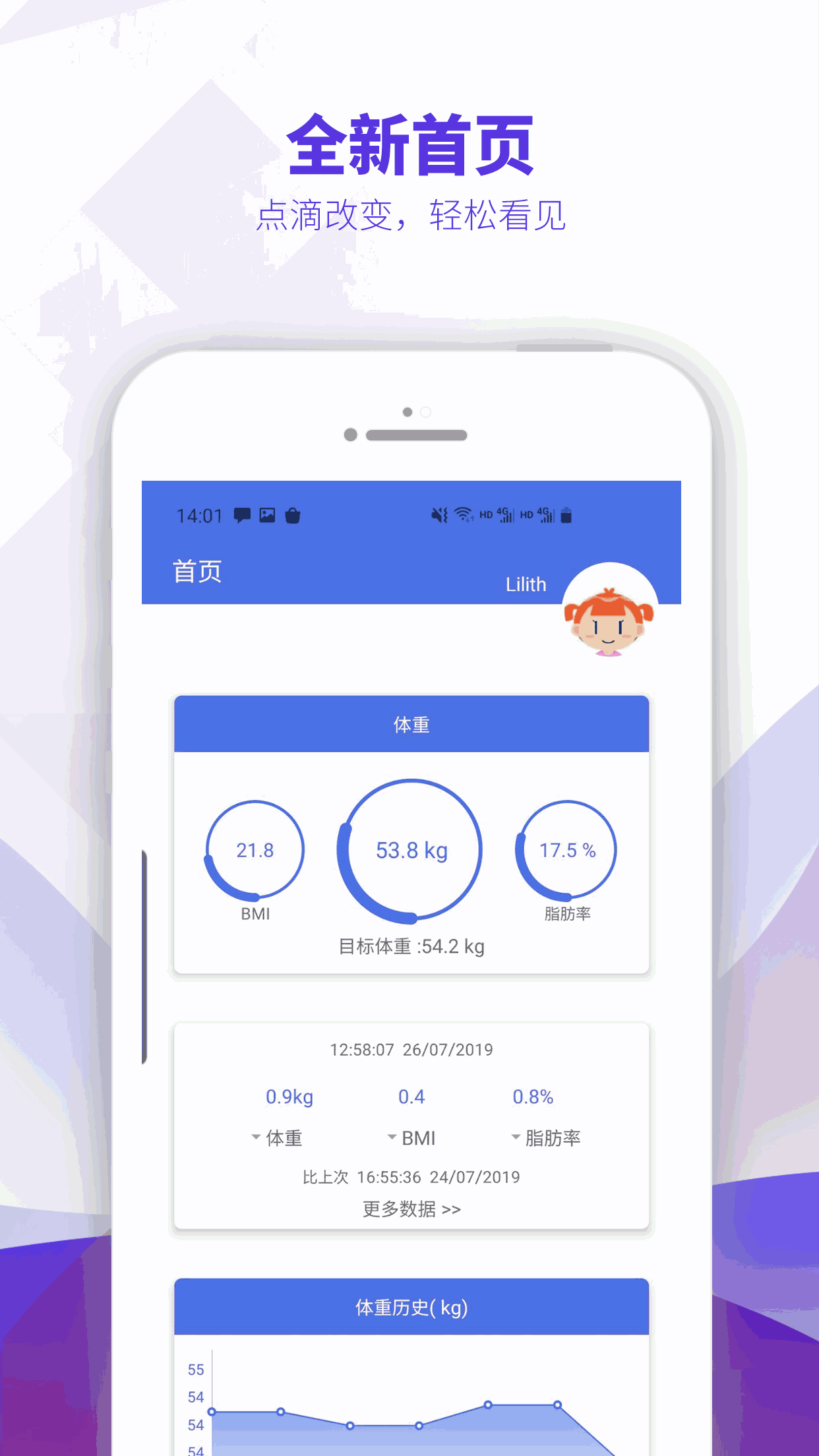 OntoFit