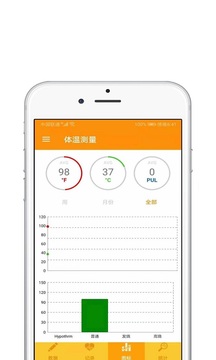 体温测量