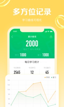 GRE3000词