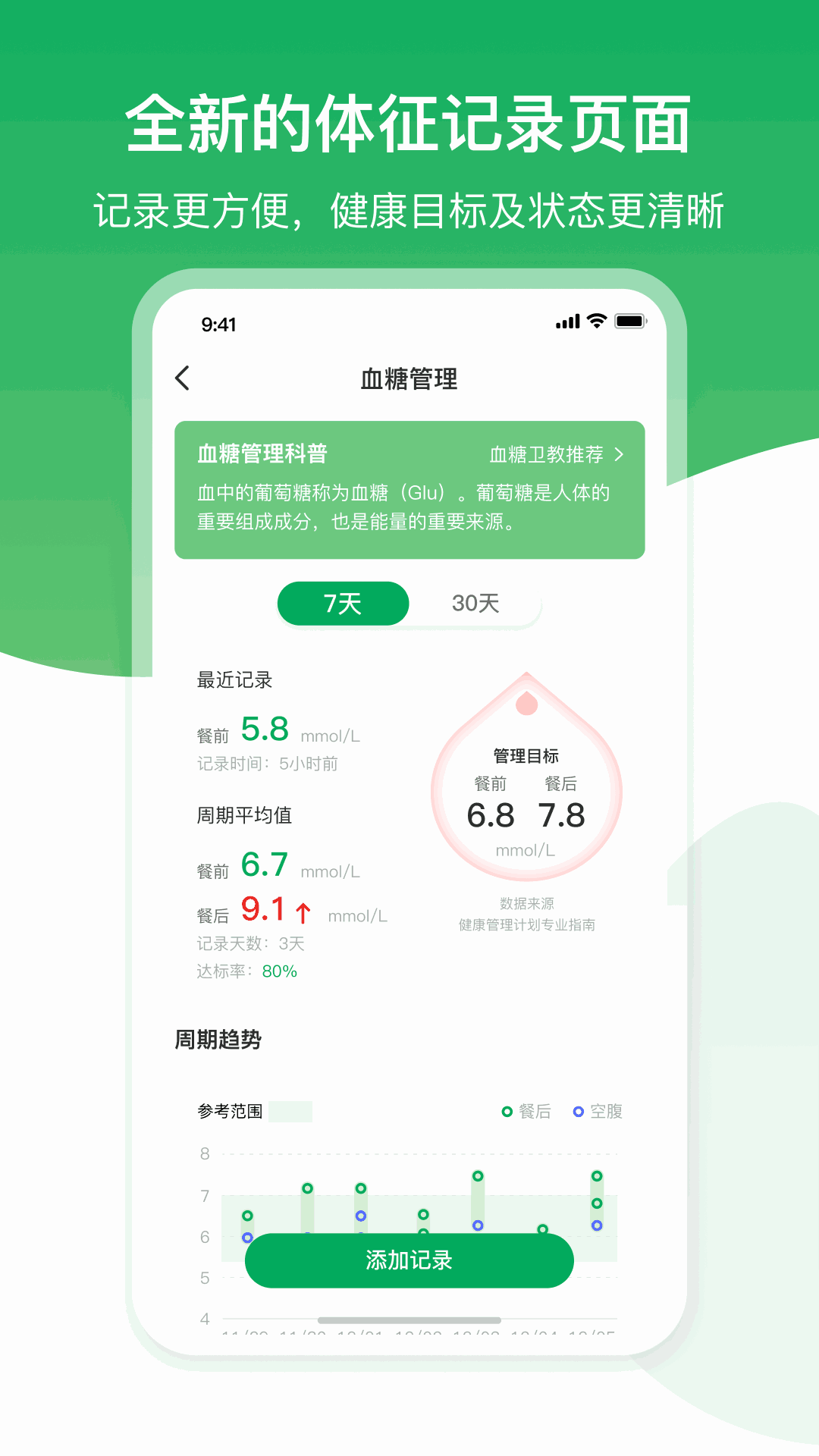 肾尚CDM