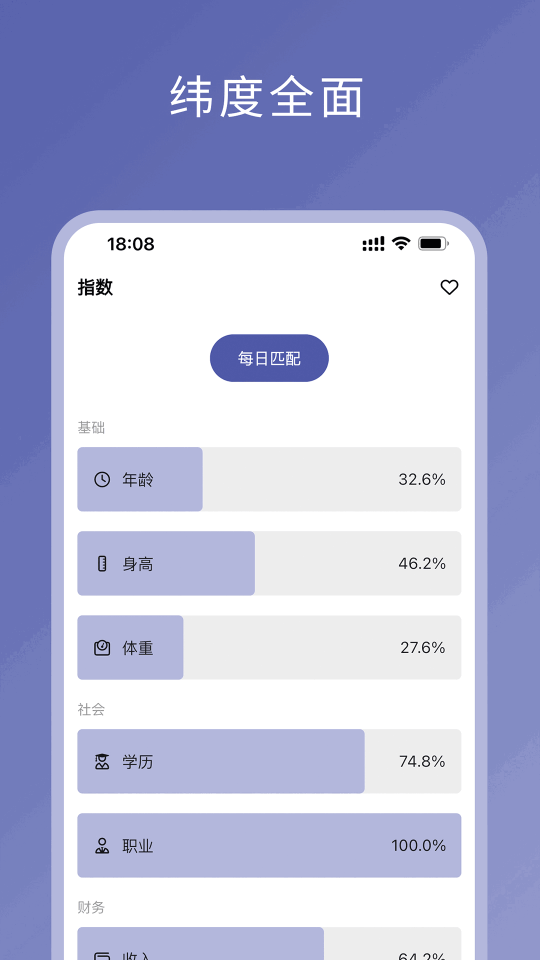 伴侣指数
