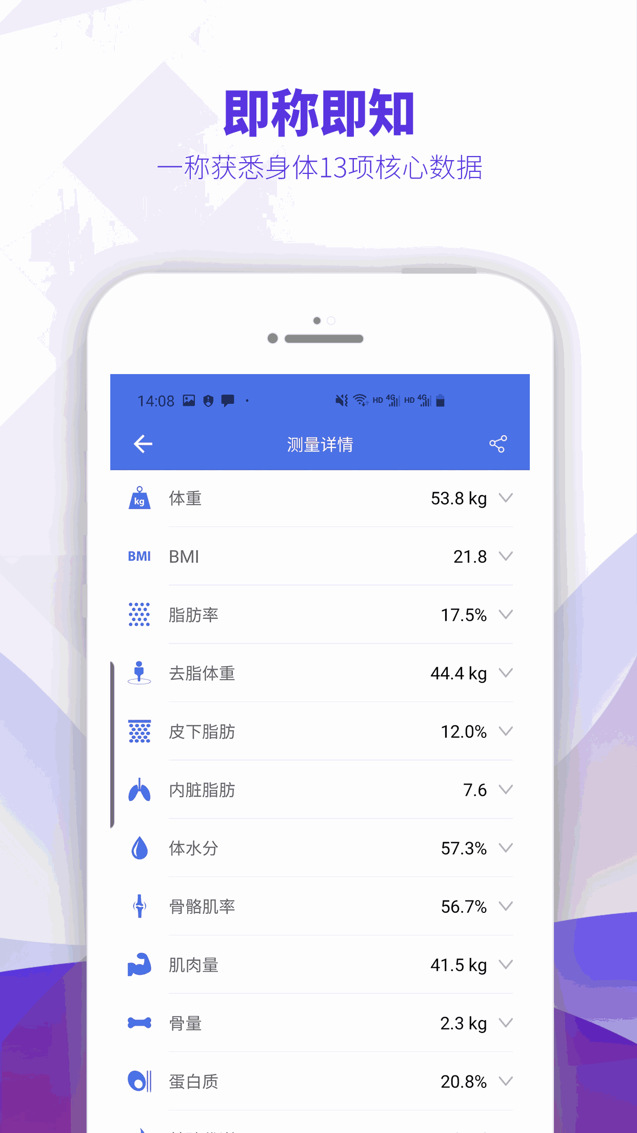 OntoFit